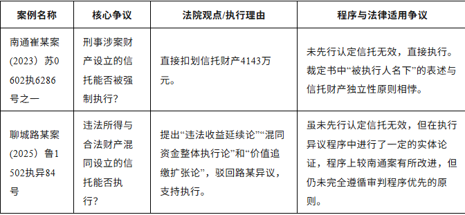 盈科原创丨家族信托被“击穿”？律师深度解析两大经典案例给高净